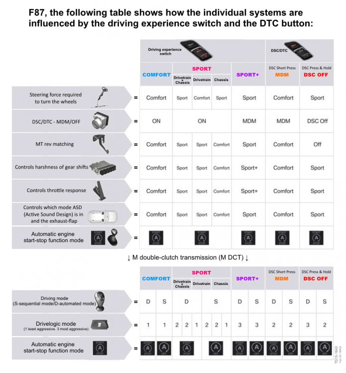 Driving%20Modes%20(Revision%2002).png
