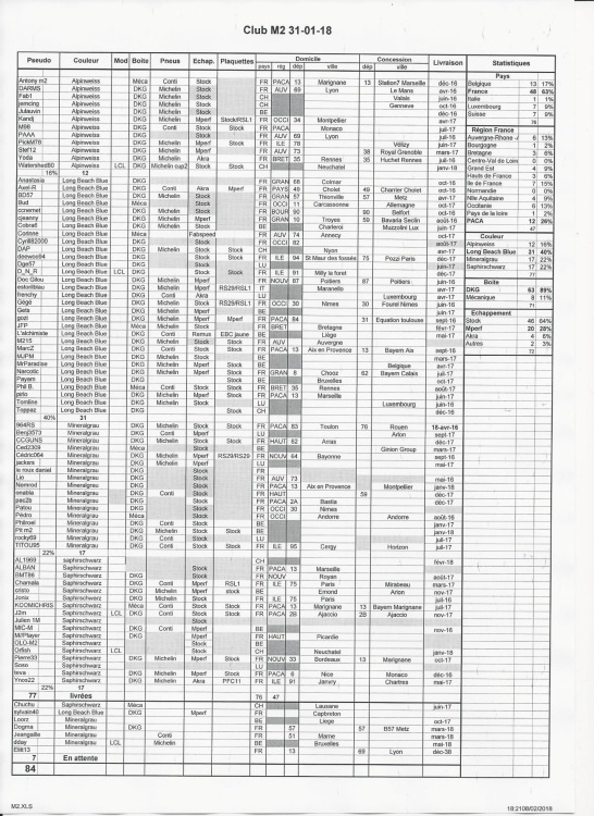Recensement M2 01-2018 001.jpg