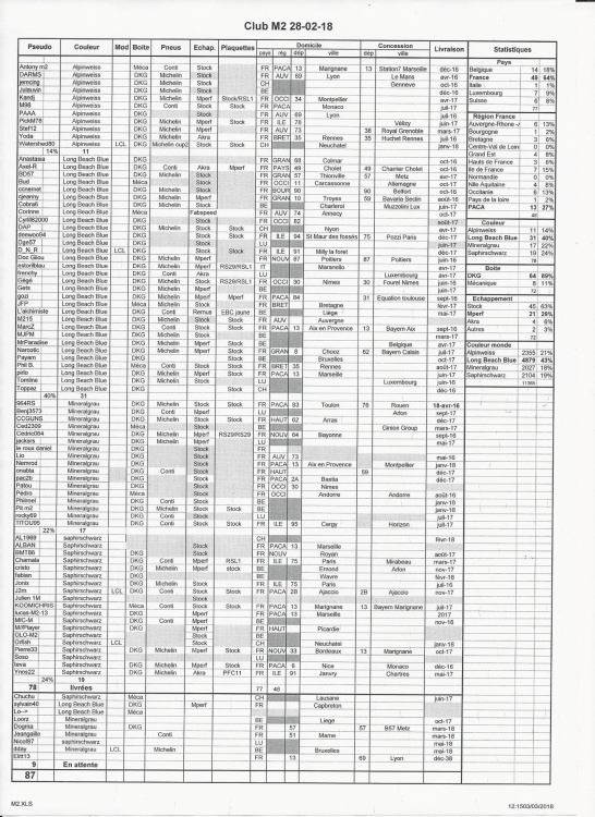 Recensement M2 28-2-18 001.jpg