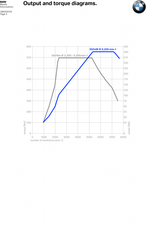 bmw-m2-f87-competition-fiche-technique-3.png