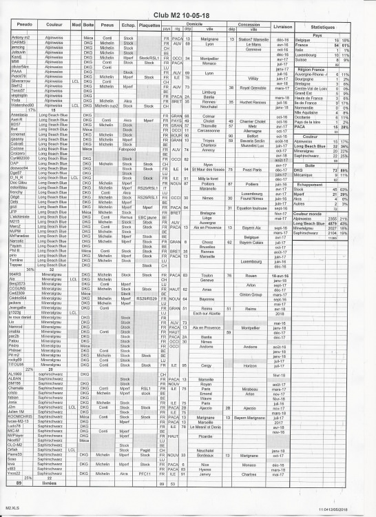 Recensement M2 10-05-18 001.jpg