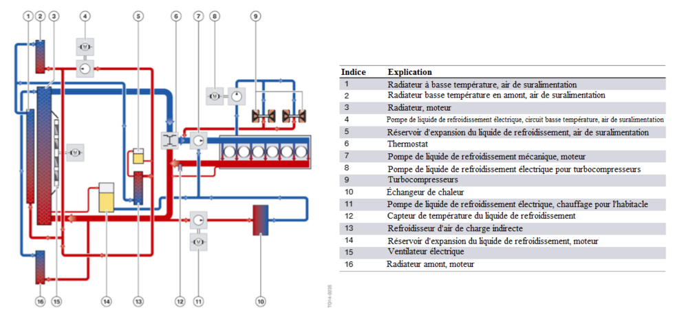 Moteur-S55-refroidissement-du-moteur-avec-turbocompresseurs-d-echappement-et-refroidissement-de-l-ai.thumb.png.725e653608e75c755a7b33a597d27351.png