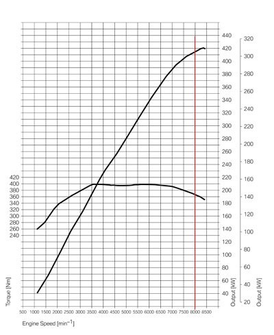 power-graph-v8-s65-bmw.jpg