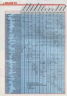 1981-12-03-295-auto-hebdo-48.jpg