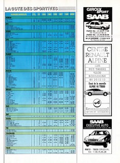 1988-11-sport-auto-322-149.jpg