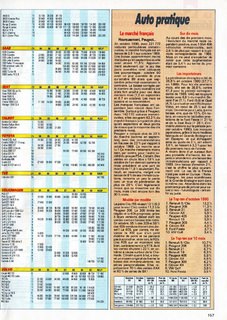 1991-01-echappement-267-157.jpg