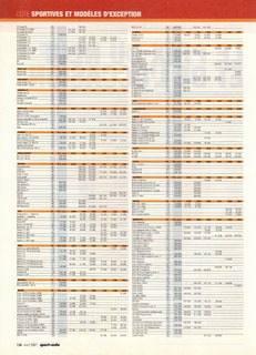 2001-04-sport-auto-471-134.jpg