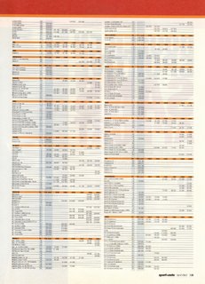 2001-04-sport-auto-471-135.jpg