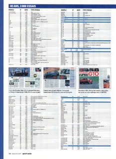 2001-12-sport-auto-479-150.jpg