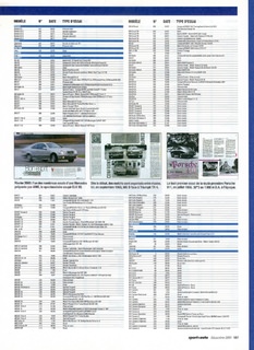 2001-12-sport-auto-479-157.jpg