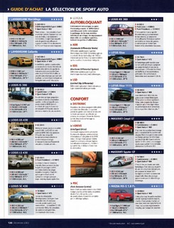 2003-12-sport-auto-503-138.jpg