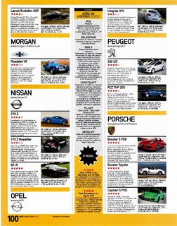 2012-02-sport-auto-601-100.jpg