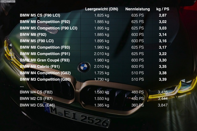 bmw-power-to-weight-ratio.jpg