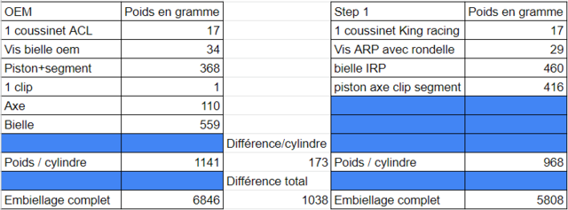poids embiellage.PNG