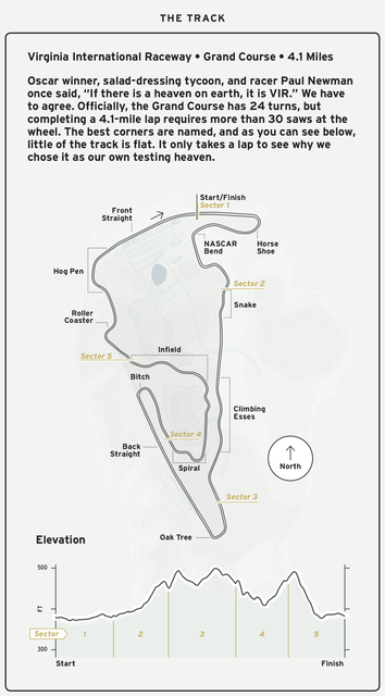 lightning-lap-14-map-1612231870.png