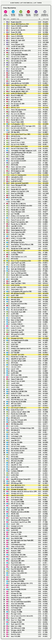 ll-historicalresultlist-graphics20222-1644242208.png