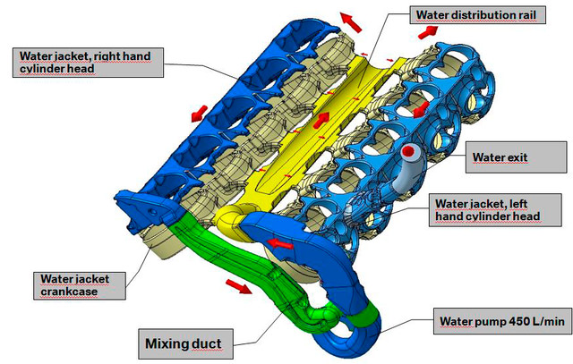 bmw-p82-cooling-layout.jpg