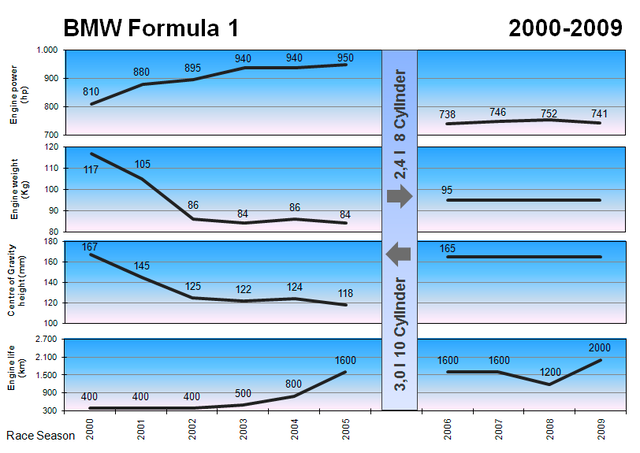 trend-in-engine-data.png