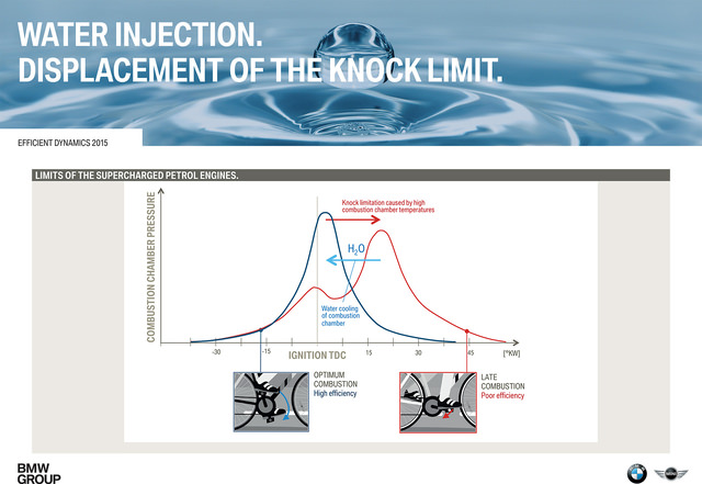 01_Direct_Water_Injection_Displacement_of_the_Knock_Limit.jpg