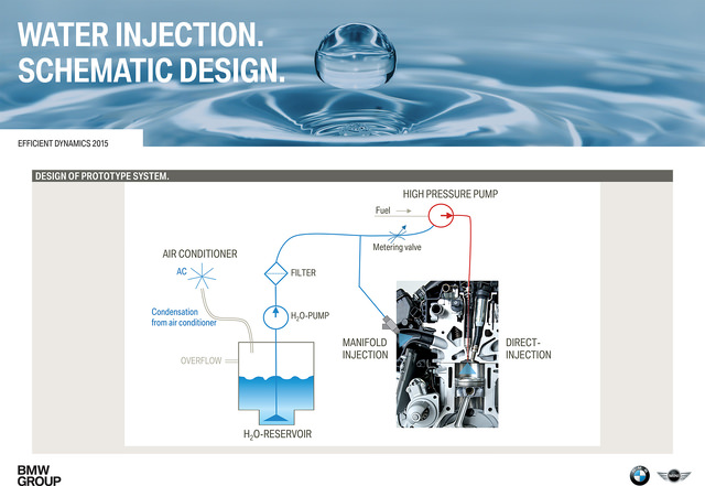03_Direct_Water_Injection_Schematic_Design.jpg