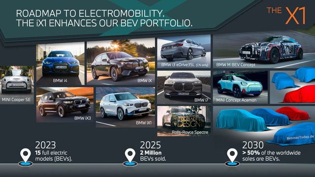 BMW-Group-Elektro-Roadmap-2023-bis-2030.jpg