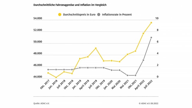 adac-vergleicht-neuwagenpreise-2017-2022.jpg