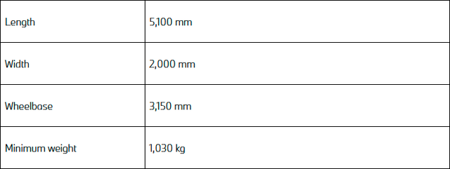 chassis-v8-bmw-m-hybrid.png