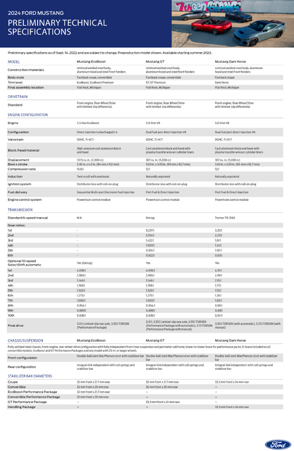 ford-mustang-2024-preliminary-technical-specifications-1.png