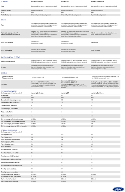 ford-mustang-2024-preliminary-technical-specifications-2.png