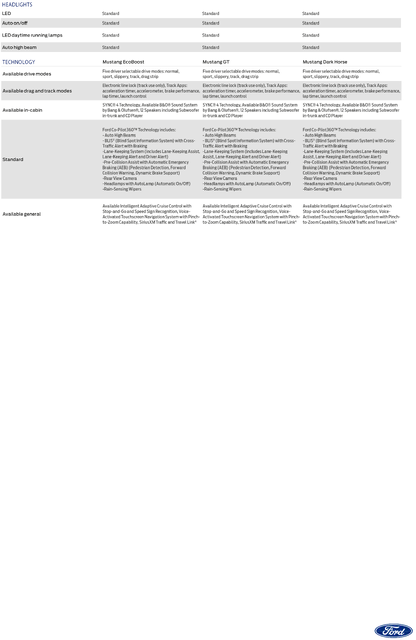 ford-mustang-2024-preliminary-technical-specifications-3.png