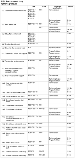 Screenshot 2023-03-29 at 12-55-31 51 61 Reinforcement body.png