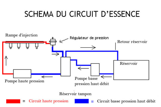 Shema-alimentation.thumb.jpg.a8c588aff55f22559aed2ebf6532e0d6.jpg