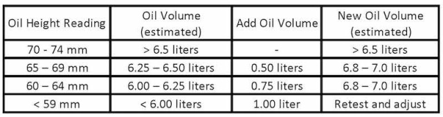 OilManagementScheme.thumb.jpg.1158a0ce0dca5759a33c42c4c9bfcb32.jpg