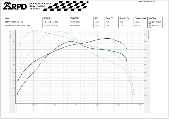 M2 Competition baseline and CS dyno run.JPG