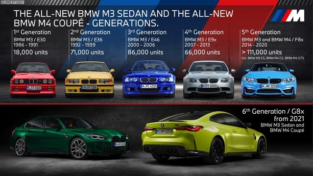 BMW-M3-and-M4-Sales-1.jpg