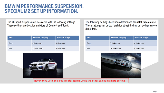 REGLAGE SUSPENSION M PERF M2 F87.PNG