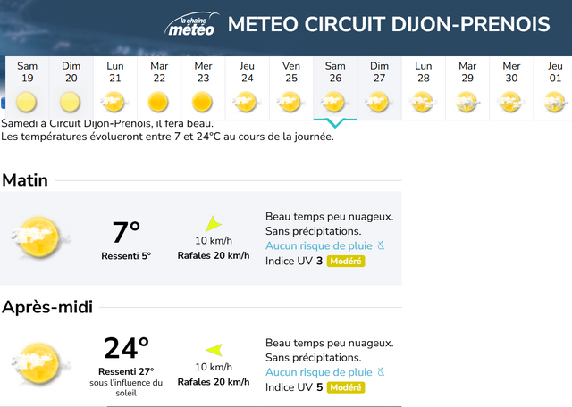 meteo Dijon.PNG